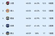 乐动官方网站-公牛队季后赛出局，主帅宣布引咎辞职，个人推荐一样.